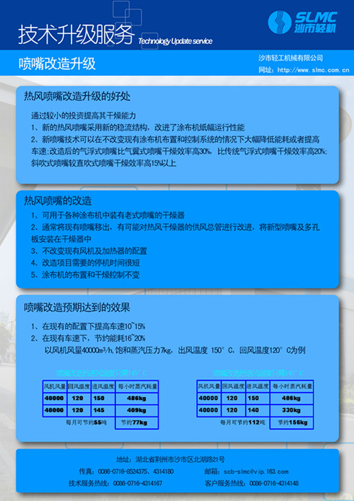 噴嘴改造升級